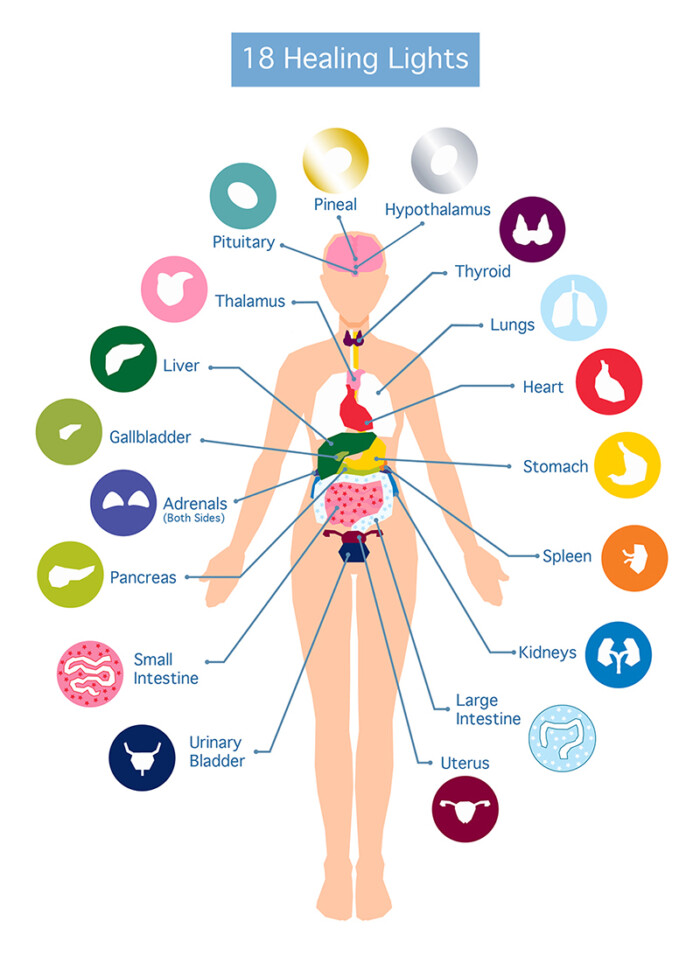 18 Healing Lights Meditation Diagram